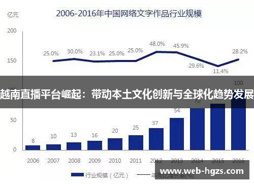 越南直播平台崛起：带动本土文化创新与全球化趋势发展